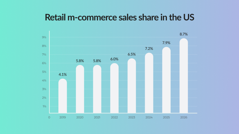 All The Ins and Outs of a Shopping Software Development