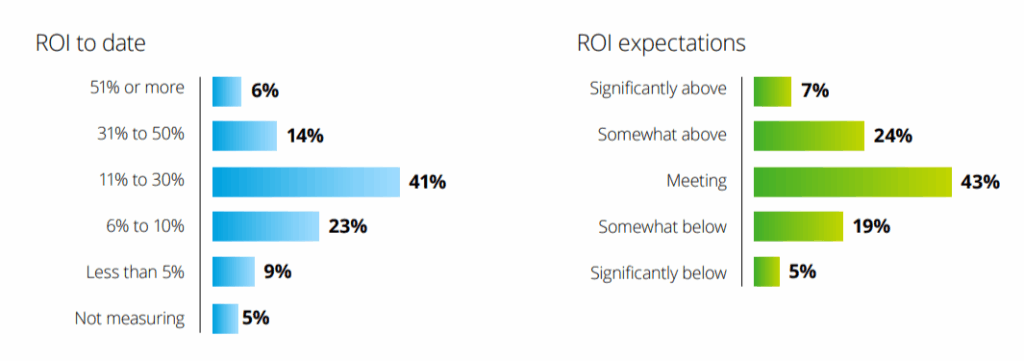 Generative AI in 2026