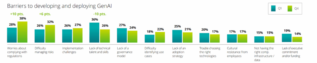 enterprise AI adoption barriers